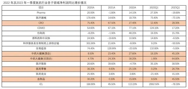 洁净行业